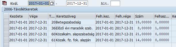 programozott zárolása a 2006 IT szabadság keretcsökkentését nem befolyásolja.