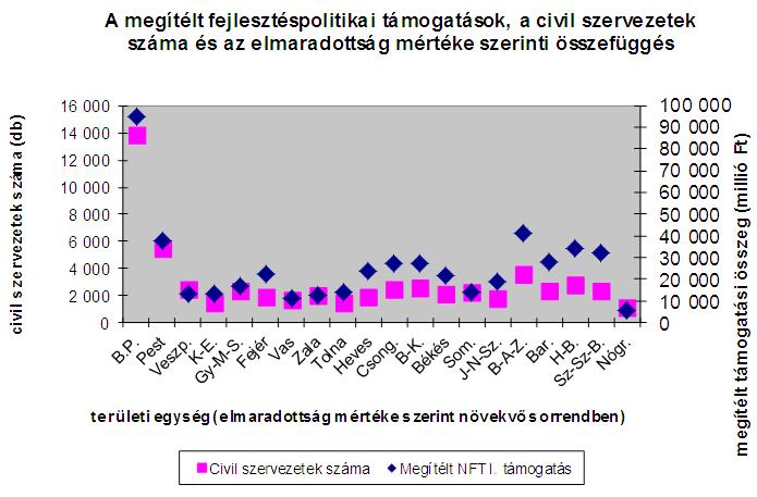 7. Adatelemzések a körükön túlterjedő kooperációs készsége illetve azok összetartása (Orbán-Szántó 2006: 145-147).