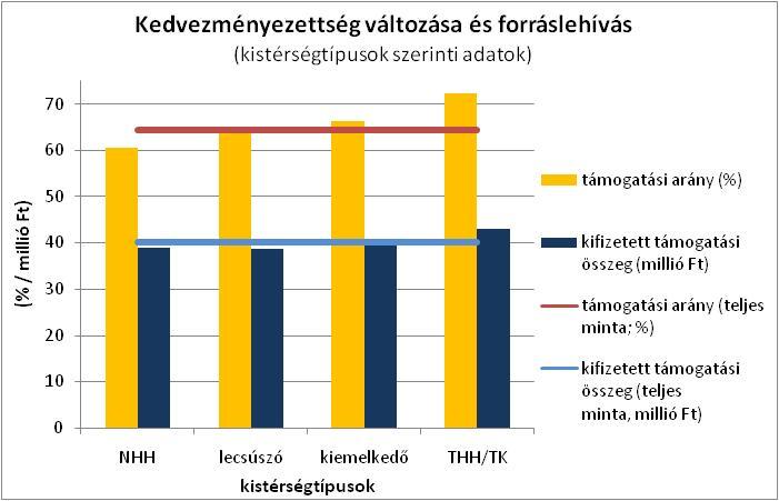 Balogh Péter: Kontraproduktivitás a fejlesztéspolitikában? 15.