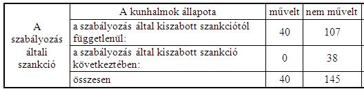 A közösségi agrárszabályozások sikere a nemzeti tájképi elemek védelmében 28