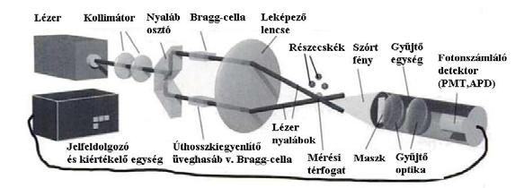 A tézispontokhoz tartozó tudományos közlemények Referált folyóiratok: REF.1.