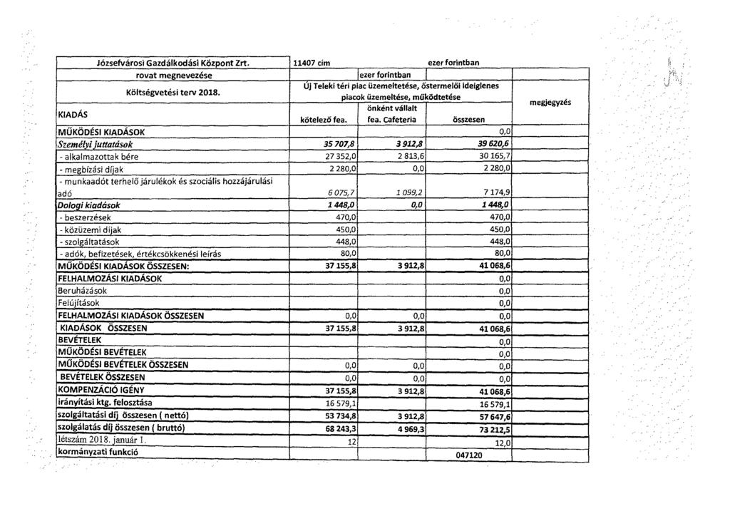 KIADÁS Józsefvárosi Gazdálkodási Központ Zrt. 11407 cím ezer forintban rovat megnevezése Költségvetési terv 2018.
