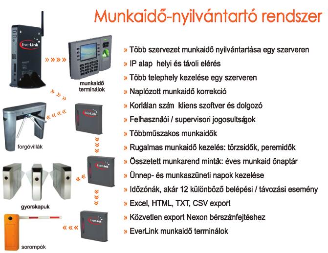 Szabotázsvédelem, tápfeszültség ellenőrzés Automatizálható ajtónyitások vészhelyzet, tűz, riasztás esetén Naplózás: Minden esemény és felhasználói beavatkozás