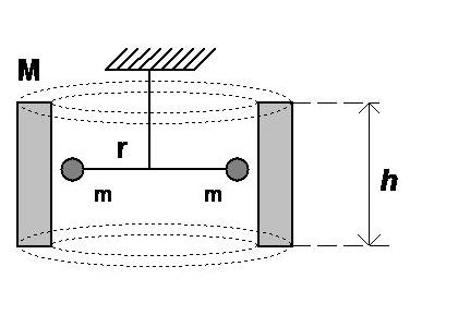 39 13. ábra Forgó henger fékezésekor indukált gravitációs örvénytér. az indukált gravitációs tér nagysága, pedig, g i = r db 4 dt. (4.