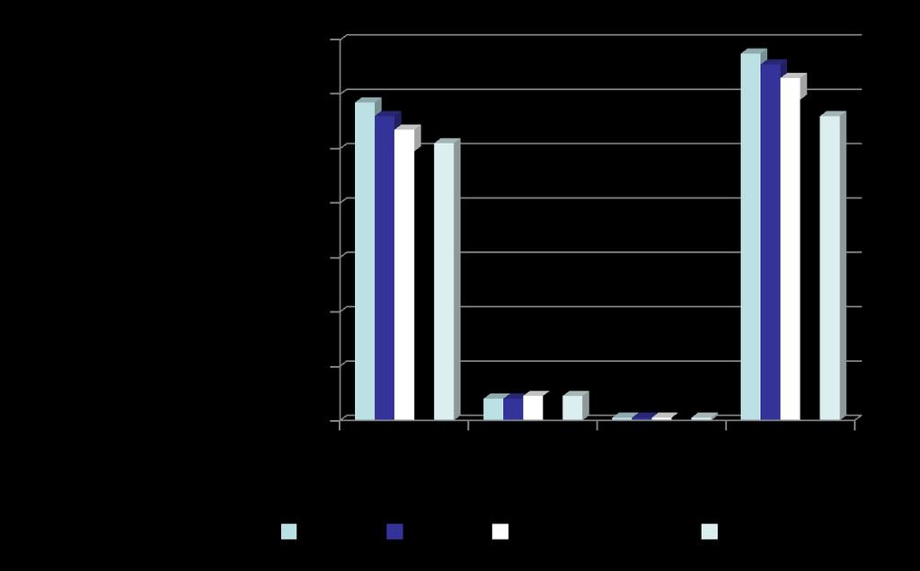 Pártoló jogi tagság Problémák a tagvállalatoknál Válság tovább tépázza őket Tulajdonos vagy menedzsmentváltás és vele együtt szemléletváltás