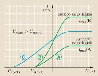 nagyobb vagy egyenlő a kilépési munkánál.