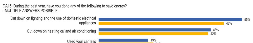 1. AZ EURÓPAIAK ÉS AZ ENERGIATAKARÉKOSSÁG Az Európa 2020 stratégia egyes céljainak megvalósításához, és különösen ahhoz, hogy 2020-ra az 1990-es szint 20%-ával lehessen csökkenteni az üvegházhatású