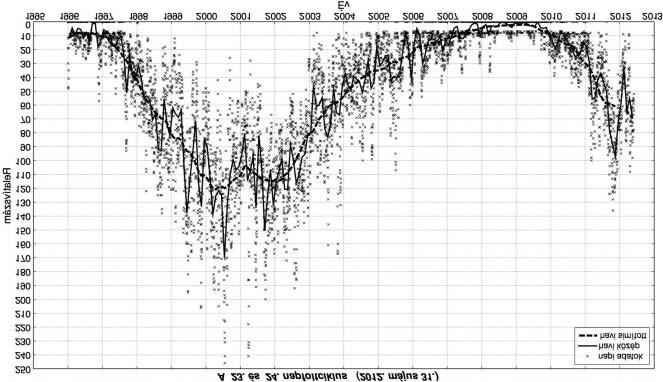 190 Meteor csillagászati évkönyv 2013 maximum közeli állapotokra utalnak a Hinode japán mûhold mágneses mérései is.