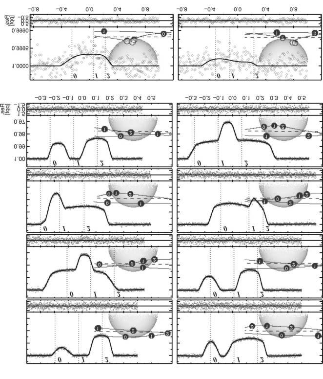 Csillagok a Kepler fényében 205 idõ relatív fluxus relatív fluxus idõ idõ T 0 (BJD) idõ (BJD) T 0 idõ T 0 (BJD) idõ T 0 (BJD) 5. ábra.
