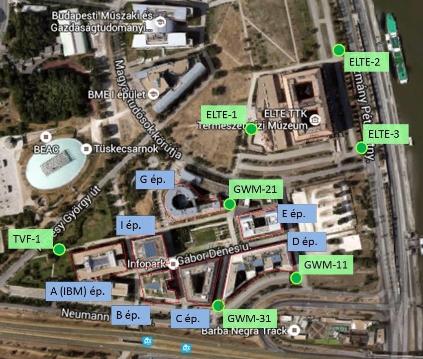 Így létesült egy kút az IBM székháznál (TVF-1 kút), három az Infopark épületei között (GWM kutak), amelyeket egy alkalommal az