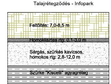 Színét tekintve barna-, szürke- és fekete feltöltés is megtalálható a területen, ami a különböző színű erőműi salakokkal magyarázható.