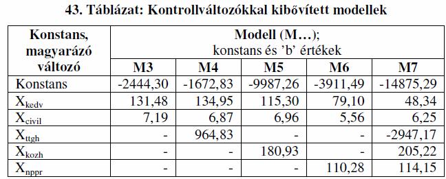 K.E: társadalmi tőke és