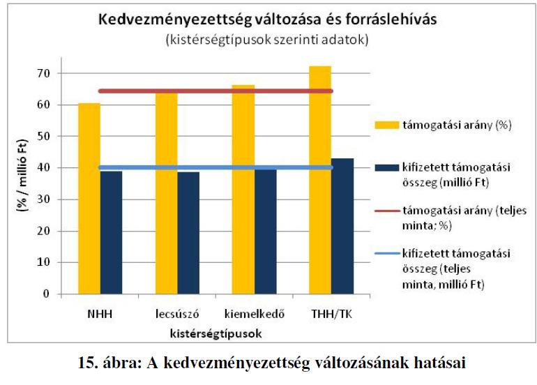 K.E.: Kistérségvált(oz)ás I. NFT I.
