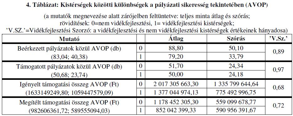 Kutatási eredmények (K. E.