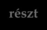 Szabályzási háttér ETT tv. 11. 13. Az EK Rendelet 6.