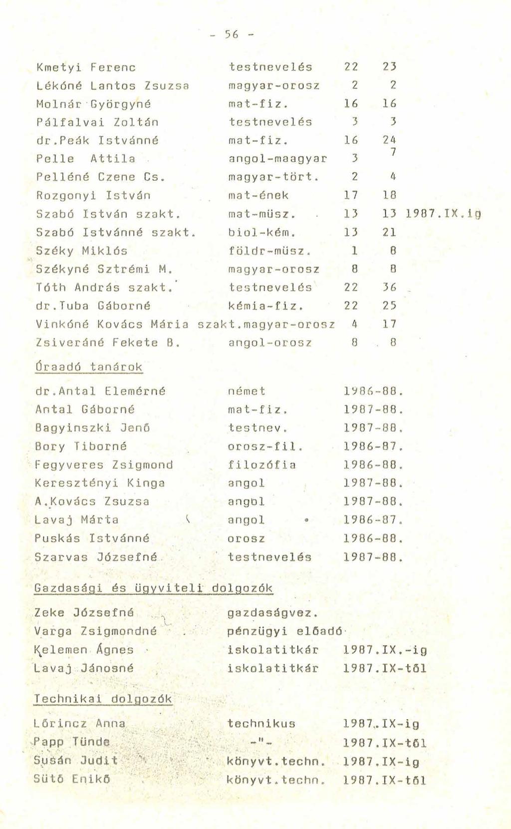 56 e Fe eevelé Léóé L Z g- lá Gögé -f 6 6 álflv Zlá eevelé deá váá -f 6 elle l gl-g 7 elléé ee g-ö 4 Rg vá -ée 7 Sbó vá -ü 7g Sbó váá bl-é Sé ló föld-ü Séé Sé g- B óh dá eevelé 6 db Gábé é-f 5 óé vá