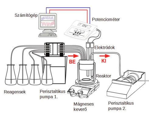 2014/4. Acta Pharmaceutica Hungarica 145 2.