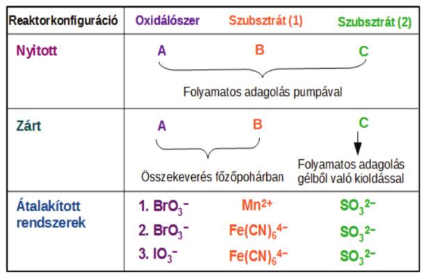 2014/4. Acta Pharmaceutica Hungarica 147 5.