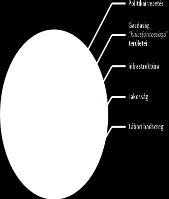 alkalmazni [10.].