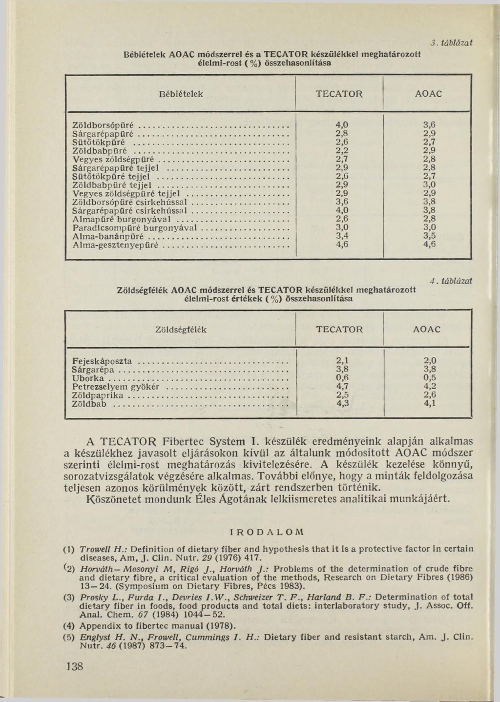 Bébiételek AOAC módszerrel és a TECATOR készülékkel m eghatározott élelmi-rost ( %) összehasonlítása 3. táblázat Bébiételek TECATOR AOAC Z ö ld b o rsó p ü ré... 4,0 3,6 S á rg a ré p a p ü ré.