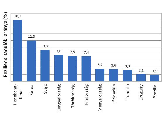 TÉVHIT # 5 MAGYARORSZÁGON A PÉNZ N EM LEH ET AKADÁLY, AKI IGAZÁN AKAR, JÓL TELJ ESÍTH ET AZ ISKOLÁBAN.