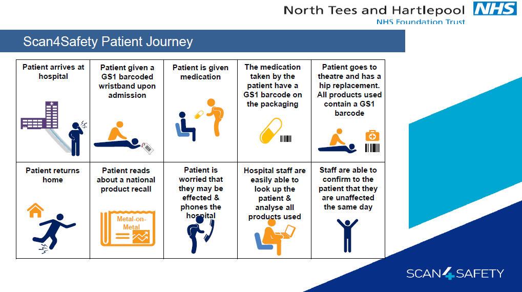 Use case: NHS