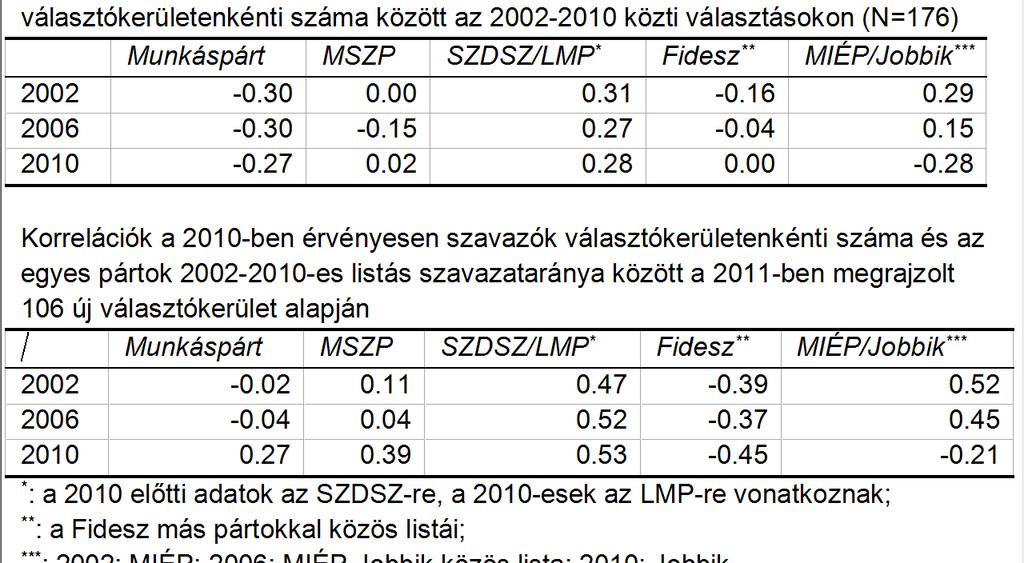 melynek hatását tovább erősítik a választási