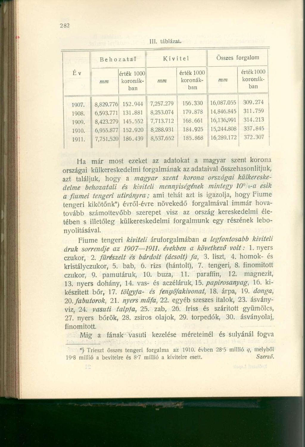 III. táblázat 1 Ö^zes fnrcralnm Behozatal Kivitel Év mm mm mm 1000 1000 1000 1907. 8,829.776 152.944 7,257.279 156.330 16,087.055 309.274 1908. 6,593.771 131.881 8,253.074 179.878 14,846.845 311.