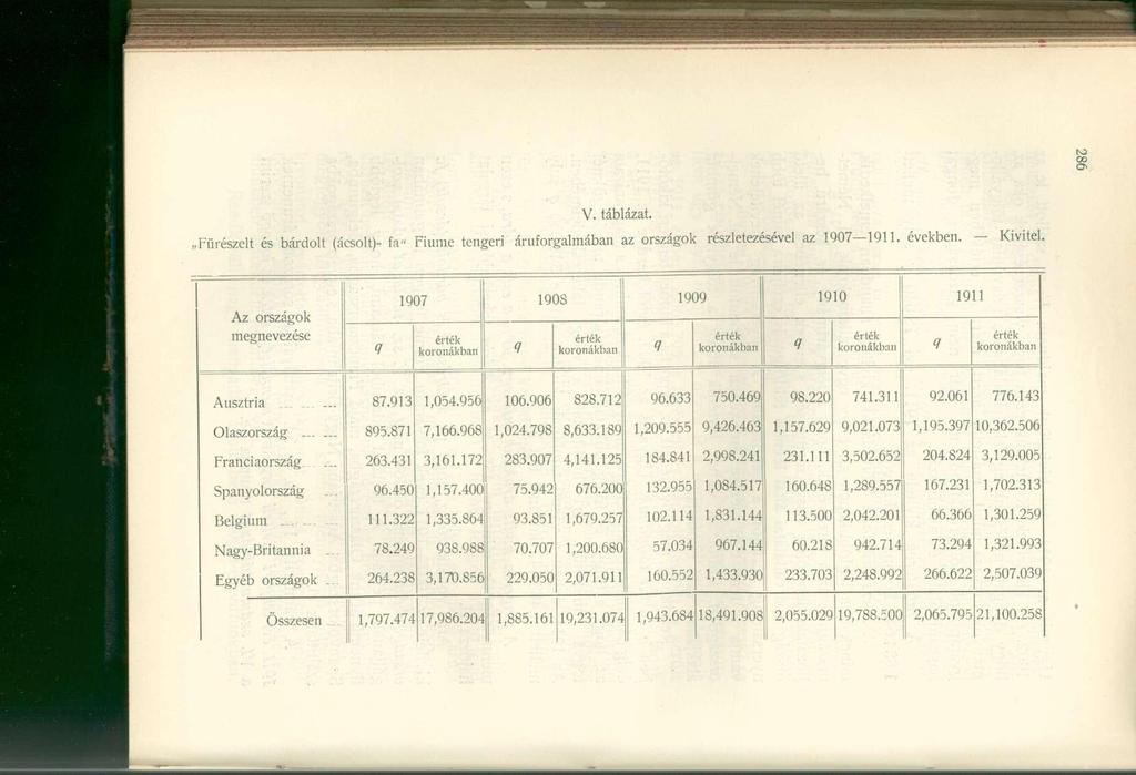 V. táblázat. Fiirészelt és bárdolt (ácsolt)- fa" Fiume tengeri áruforgalmában az országok részletezésével az 1907 1911. években. - Kivitel.