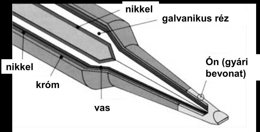 1. ábra: A kézi forrasztó páka felépítése [5] 1.