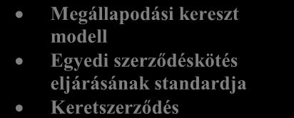 11. táblázat: Alap (fő) folyamatok input-output rendszere ALAP (FŐ) FOLYAMATOK Bemenetek (inputok) Kimenetek (outputok) Vevőkkel kapcsolatos folyamatok Vevői/megrendelői igény Árajánlat Egyeztetés az