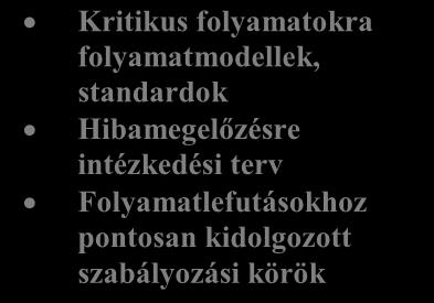 eljárásának standardja Keretszerződés Érvényes jogszabályok, hatósági előírások Gyártási ütemterv Gyártási lista, minőségügyi lap Munkaköri leírások Alapanyagok, beépülő félkész és késztermékek