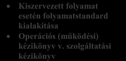 11. táblázat (folytatás): Alap (fő) folyamatok input-output rendszere ALAP (FŐ) FOLYAMATOK Bemenetek (inputok) Kimenetek (outputok) Helyszíni szerelés megrendelt és legyártott Beépített termék