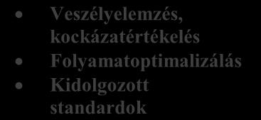 12. táblázat (folytatás): Támogató / kiegészítő folyamatok input-output rendszere TÁMOGATÓ / KIEGÉSZÍTŐ FOLYAMATOK Bemenetek (inputok) Kimenetek (outputok) Vevői megelégedettség mérése Vevői