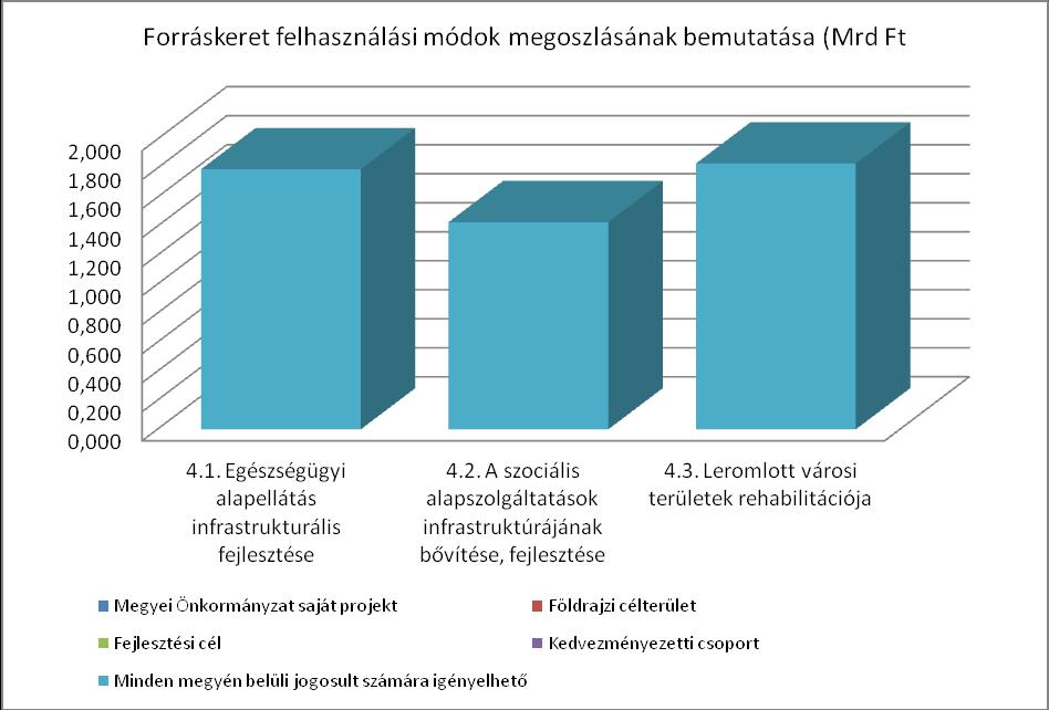 pályázatban végezhető tevékenységek fogják a potenciális kedvezményezettek szűkítést automatikusan elvégezni. 4.