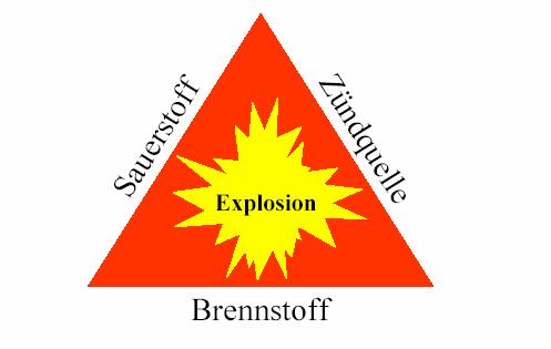 Explosion / Robb