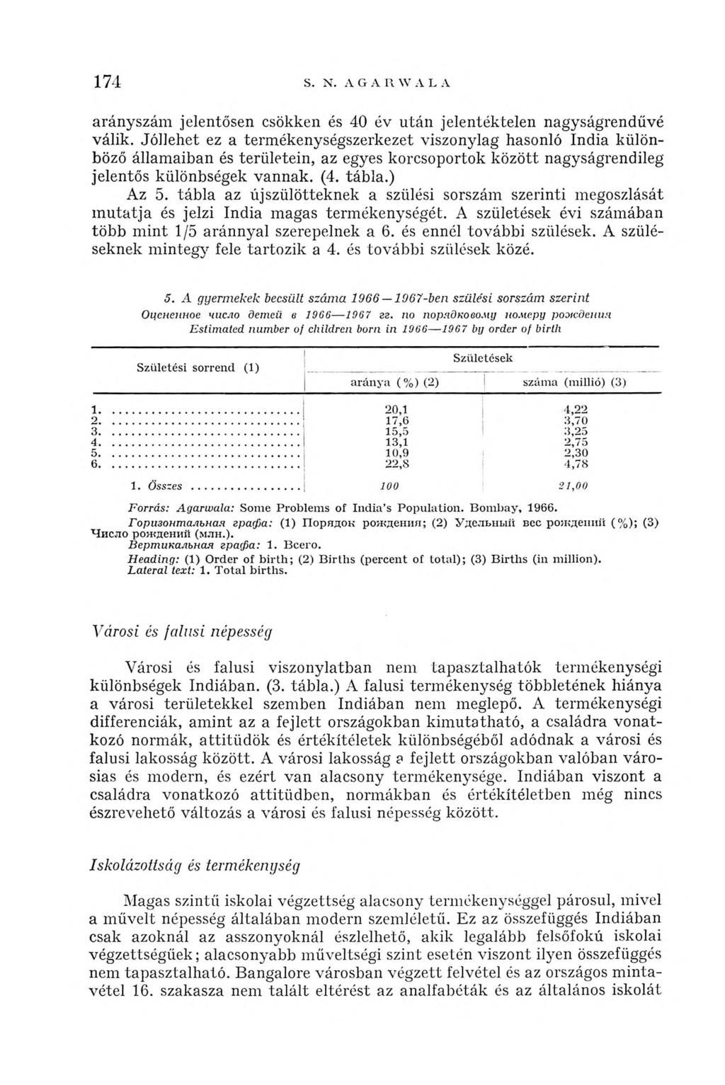 174 arányszám jelentősen csökken és 40 év után jelentéktelen nagyságrendűvé válik.
