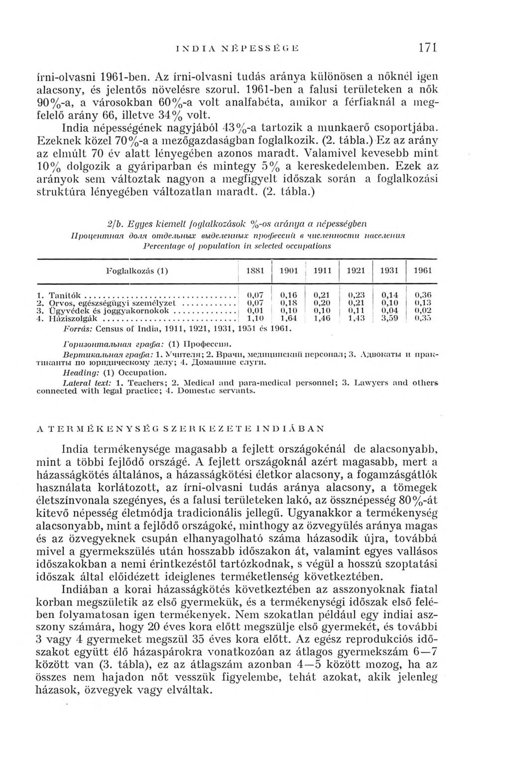 171 írni-olvasni 1961-ben. Az írni-olvasni tudás aránya különösen a nőknél igen alacsony, és jelentős növelésre szorul.