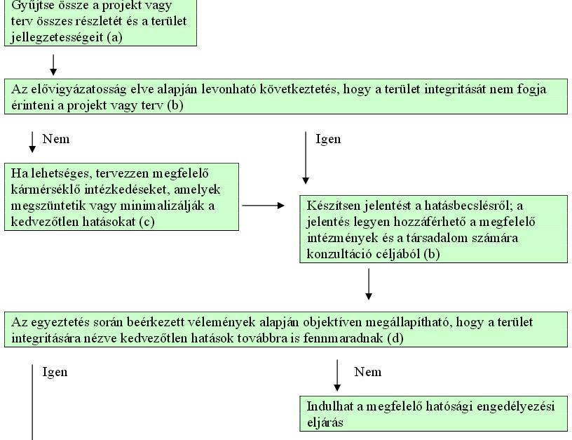 2. szint: