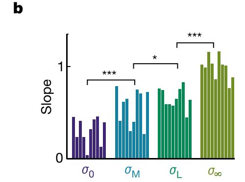 KÖRDING & WOLPERT, 2004 BAYESIAN INTEGRATION IN SENSORIMOTOR LEARNING