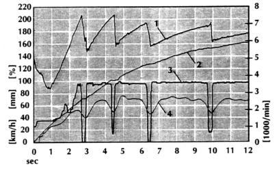 15.9 Váltóelektronikák működése 116. ábra Ha a váltópedált megmozdítjuk, az erőérzékelő jelet ad a vezérlőegységnek, ami megszakítja a gyújtást.