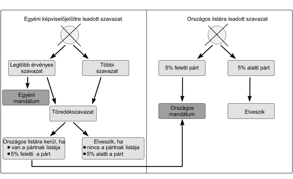 Állítás a) Az állam megtorlással sújtotta az egyéni gazdálkodás mellett kitartó parasztságot. b) A gazdag parasztokat propaganda alkalmazásával igyekeztek ellehetetleníteni.