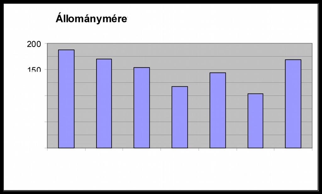 A délvidéki földikutya teljes világállománya ismereteink szerint nem haladja meg az ötszáz egyedet. Ez az önmagában is rendkívül alacsony egyedszám három populációra oszlik.