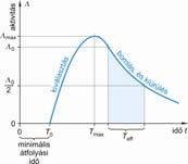 vizsgált folyamat) Λ N/T - nem túl kicsi (sugárterhelés