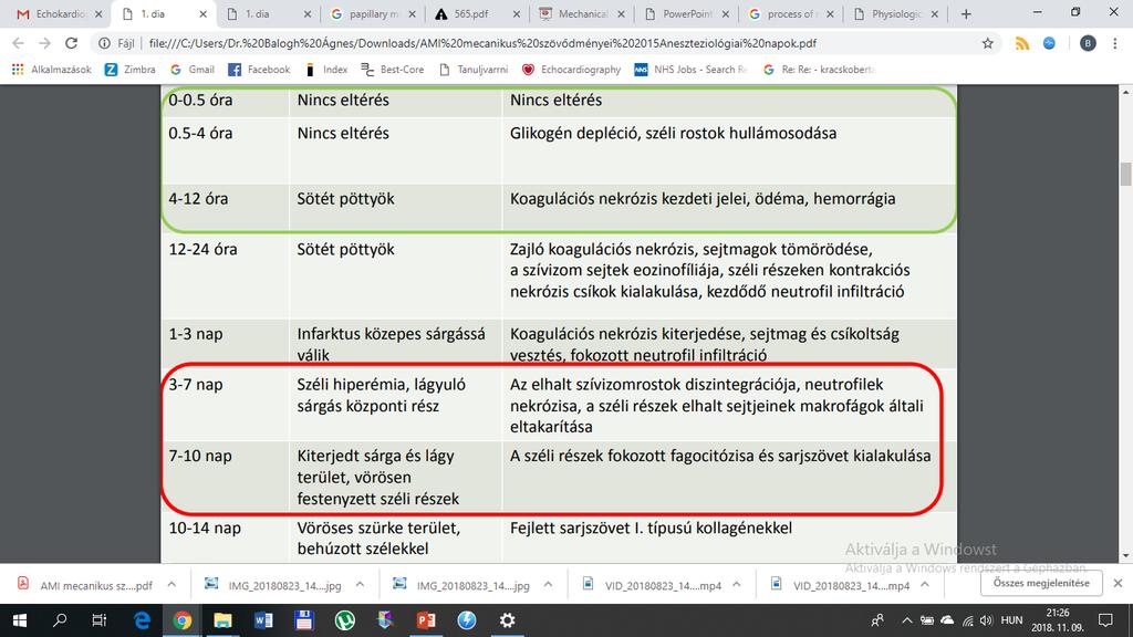 Mechanikus szövődmények Bimodalis csúccsal jellemezhetőek: korai (<24 óra) vs.