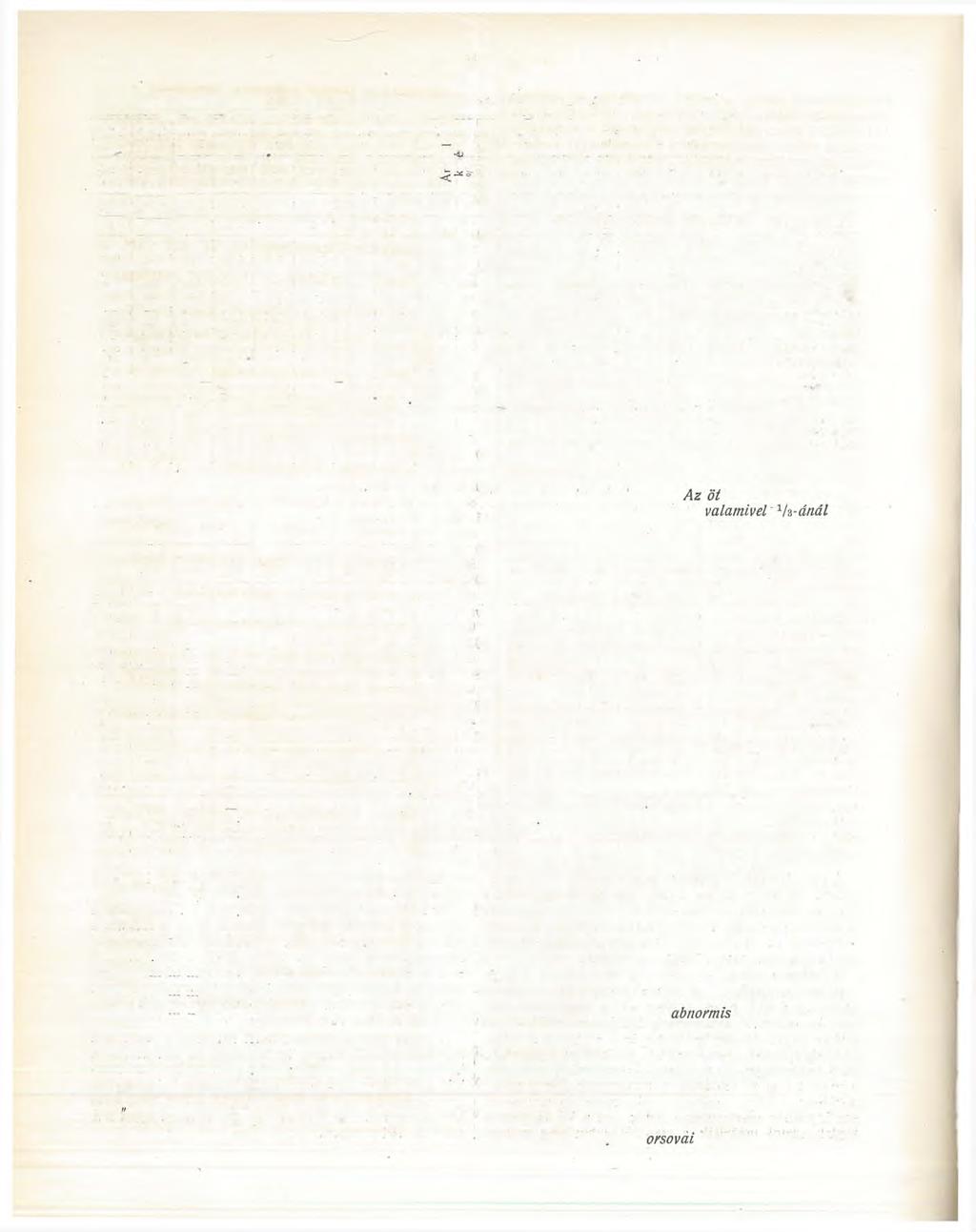 w=a 192 e=*< V. A közélelm ezés számára fontosabb halak árai ben való árűsításnál a vásárcsarnokban. - 1914 1915 i <U C/l A hal neve és m ncsége 1 kgfillérben 8.0 Ponty,, élő - 241 359. élő....... 200 308 50 Csuka,, élő.