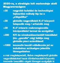 Befektetés a jövőbe: Nemzeti Kutatás-fejlesztési és Innovációs Stratégia 2020 (top-down) A KFI Stratégia beavatkozási logika szerinti célrendszere: Nemzetközileg versenyképes tudásbázisok fejlesztése