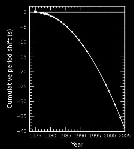 a = 1,95 10 6 km v max = 1,5 10-3 km/s d =