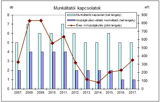 - ismertetésre került a pénztár tárgyévi tevékenysége, illetve annak aktuális eredményessége. 13.