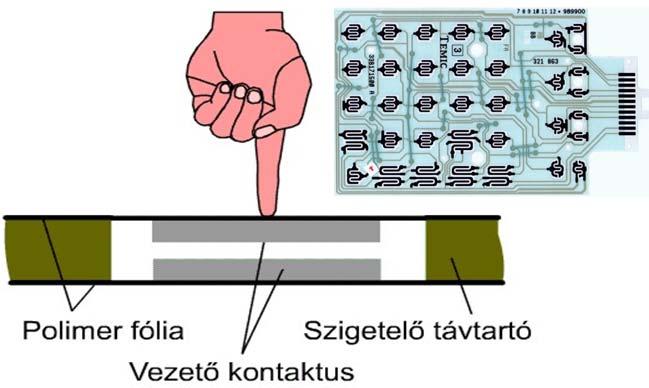 KLAVIATÚRA